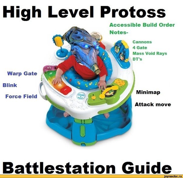 High level protoss battlestation guide